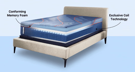 Interior layers of a hybrid mattress showing comfort and support zones