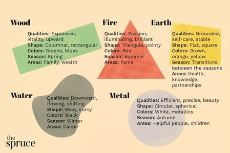 what is feng shui