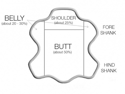 Parts of the hide - www.leather-dictionary.com - The Leather Dictionary